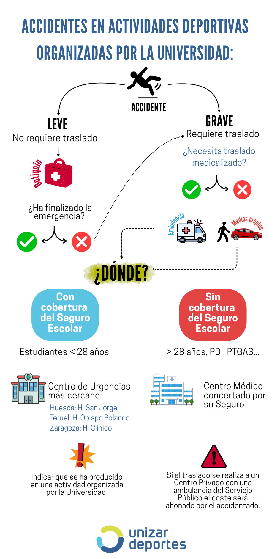 Infografía